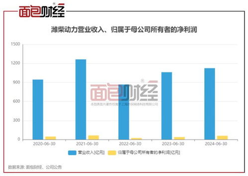 汽車零部件行業中報 九成公司盈利，動力新科等11家虧損凸顯行業分化