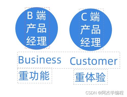 互聯網行業及產品經理分類 助力盈造互聯的全景解讀