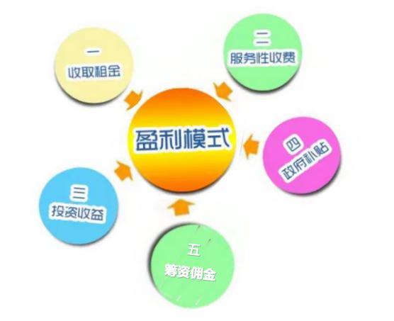 五年后，再談養老機構委托管理